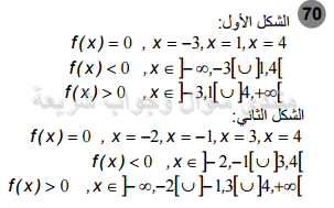 حل تمرين 70 ص 57 رياضيات 2 ثانوي