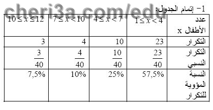 حل تمرين 4 ص 118 رياضيات 3 متوسط