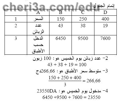 حل تمرين 14 ص 121 رياضيات 3 متوسط