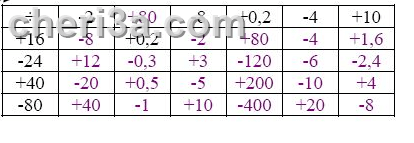 حل تمرين 18 ص 19 رياضيات 3 متوسط