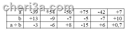حل تمرين 19 ص 19 رياضيات 3 متوسط
