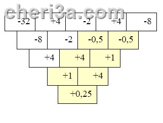 حل تمرين 20 ص 19 رياضيات 3 متوسط