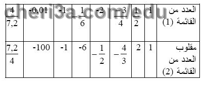 حل تمرين 29 ص 39 رياضيات 3 متوسط