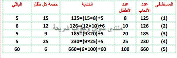 حل تمرين 5 ص 75 رياضيات 4 ابتدائي
