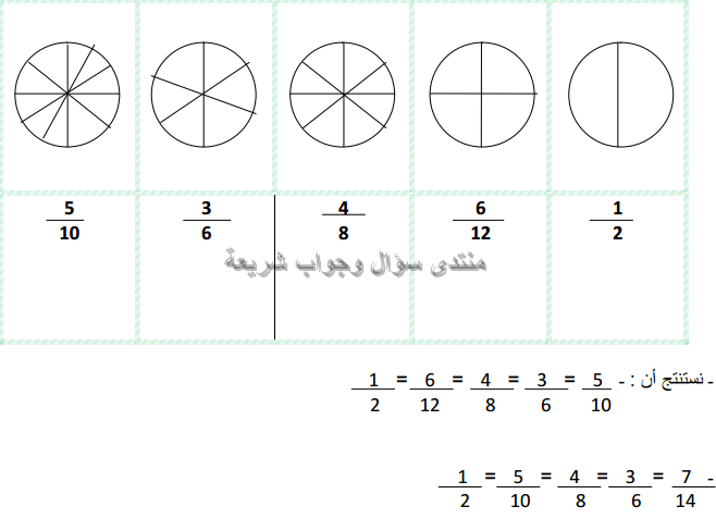 حل تمرين 4 ص 89 رياضيات 4 ابتدائي