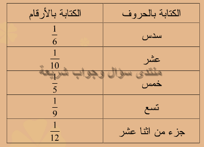 حل تمرين 2 ص 45 رياضيات 5 ابتدائي