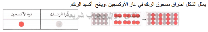 حل تمرين 15 ص 31 فيزياء 3 متوسط