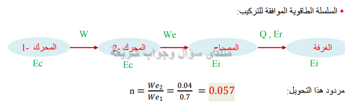 حل تمرين 18 ص 77 فيزياء 3 متوسط